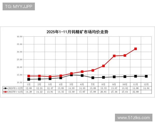2025年白菜价格未来走势分析与预测