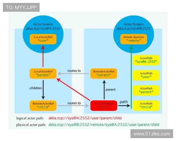 揭秘澳亚国际网址稳定线路的详细信息与使用指南